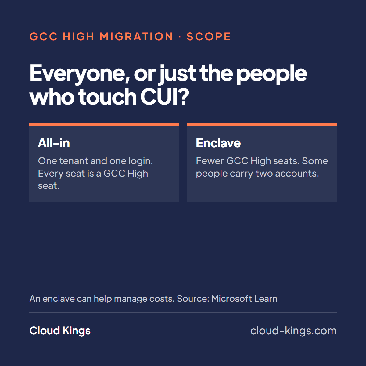 Cloud Kings flyer comparing a full GCC High move with an enclave for the people who touch CUI.