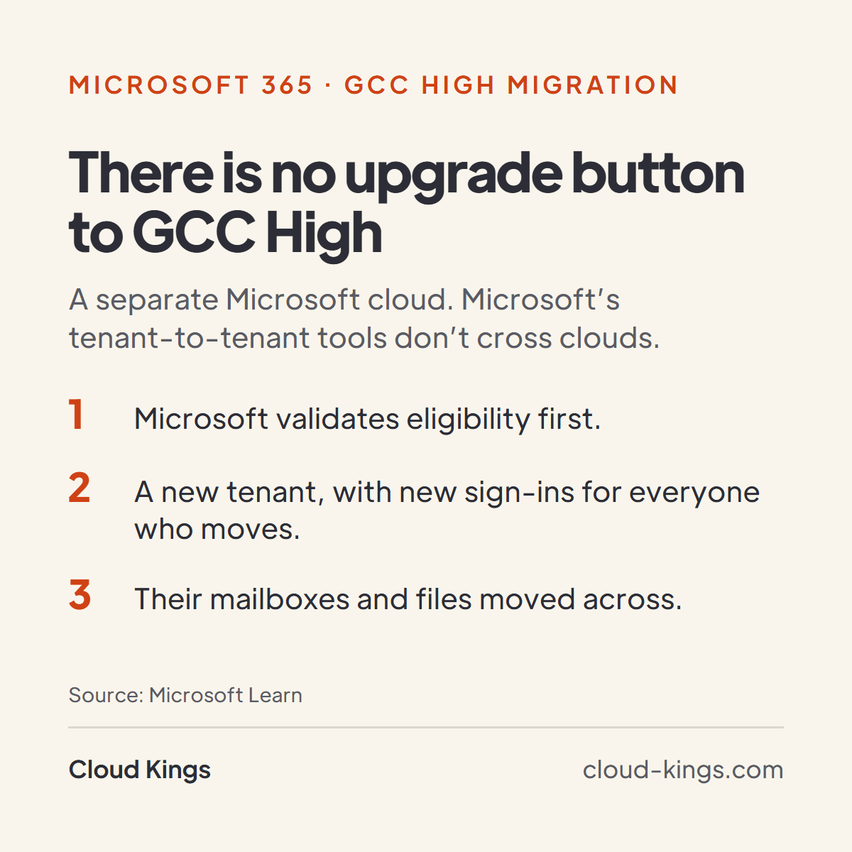 Cloud Kings flyer: there is no upgrade button to GCC High. It is a separate tenant, and eligibility comes first.