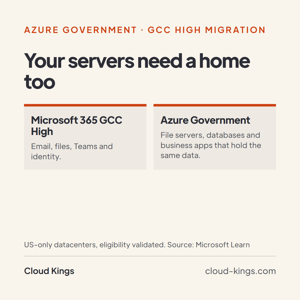 Cloud Kings flyer: GCC High covers email, files, Teams and identity. Azure Government is the home for file servers, databases and apps that hold the same data.